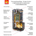 Šilumokaitis pirties krosnelei Uslada