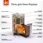 Sauna stove Uslada Kerama