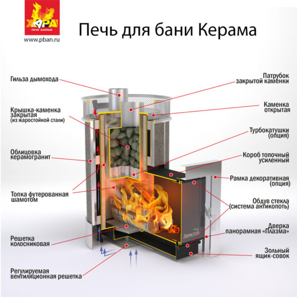 Sauna stove Uslada Kerama